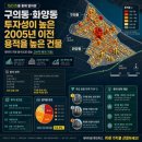 [17기 수강후기] QGIS 데이터 분석 부동산구구단 최봉현 교수로부터 완벽 케어