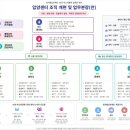 팅커벨프로젝트 10년 마스터플랜 실현을 위한 입양센터 조직 개편안입니다. 이미지