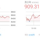 (주)제이에스물산한국관 | 마감시황 2026/06/24(수) - 코스피 8,471.02 △267.18(+3.26%), 코스닥 909.31△17.79 (+2.00%)