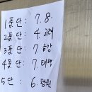 태백태권도 | 태권도 5단 후기 (3)｜기본동작 · 품새 · 겨루기 · 격파 + 불합격 사례