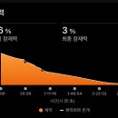 나의 꿈, 우리의 꿈 &#34;서브-3&#34; - 2025 JTBC 마라톤 이미지
