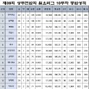 코오롱스포렉스 이미지