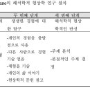 해석학적 현상학 이미지