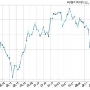 주식회사 씨앤지