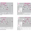 2013/2014년 개정된 FIFA 축구 규칙 - 오프사이드 이미지