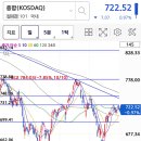 25/05/09(금) 시장정리/주요뉴스/주도테마/테마별종목(방산, 의료ai, 게임, 엔터)