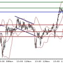 GBP/JPY 예측 -02월13일 15:30 (한국시간) 이미지