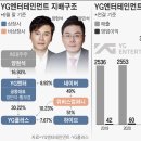 와이지그래픽