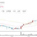 주식회사 디와이씨 이미지
