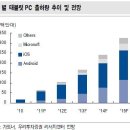 고고 PC 이미지