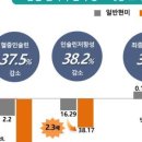도담기술개발