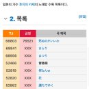 3/30-4/5 🇦🇺 허전핑-의 일주일