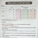 구미대로 30길 | 구미 공단동 금오공업고등학교, '제31회 공인중개사' 1,2차 시험 간단 후기 (2020년 10월 31일)