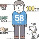유레카