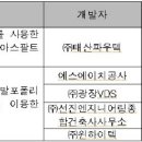 에스에이치기술공사