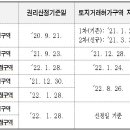 서울시, 신통기획 재개발 2차 후보지 탈락된 곳도 투기방지는 촘촘하게# 이미지