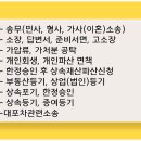 음ㆍ식료품 및 담배 중개업
