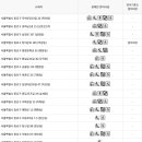 창신제3동주민센터 이미지