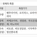 유체의 측정 문제 및 해설 - 소방설비기사 기계 이미지