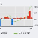 (주)연속이앤씨 이미지