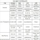 DLBCL 포함, 차세대 악성림프종 치료제 이미지