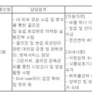 (04월 14일 마감) (주)경농 - 마케팅본부 특수영업팀 경력 채용 이미지