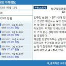 압구정도시공인중개사사무소 이미지