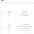 세러데이 845 이미지