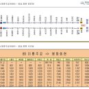 Re:5/14(토) 옥산맥섬석찜질방으로 가는 버스 88번, 89번 버스노선&amp;시간표 이미지