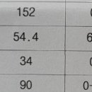 낮은 hdl콜레스테롤? 이미지