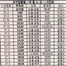 Re:7월3일(일)-7월4일(월) 비박산행... 경기 광주 태백종주 (태화산~백마산) 이미지