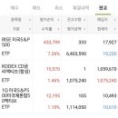 유빅스 - 파주시 문화로 69 | [투자일지] 8월 3주차 매매후기 | 유빅스 눈물의 손절, 불장의 신호들이 오고있다