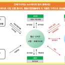 오메가스테이