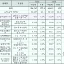 의약외품 수입 1위 '암웨이치약'-수출 1위 '애터미치약' 이미지