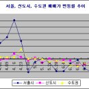 급매물도 안 팔린다 이미지