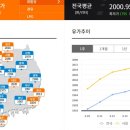 서계주유소 이미지