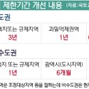 (부산일보) 에코델타시티 한양수자인·호반써밋 7일부터 전매 가능(종합) 이미지