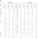농업회사법인 주식회사 거림제약(식품사업부) | 유니드 주가전망, PBR 0.5배의 저평가와 탄소포집 성장성이 만났다