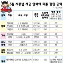 세금감면 혜택 이미지