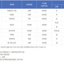 초안산도자기체험장 이미지