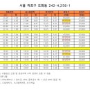 아현미래공인중개사사무소 이미지