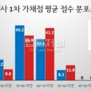 태인행정사사무소 이미지
