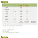 동원썬밸리 컨트리클럽 이미지