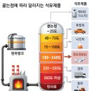 기름 한방울 안 나도 K항공유 수출 1위인 대한민국 이미지