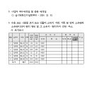 소로3-91 이미지