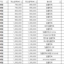 별내올치과의원 네이버블로그