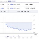 세명전기 잡포스트