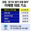 [속보] 쥴리 3천억 이상 사적 유용 이미지