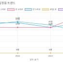 옥정우리유치원 이미지