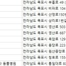 한사랑동물의료센타 동물병원 이미지